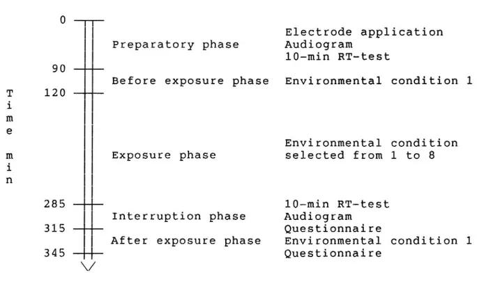 Fig. 3. Protocol for the experimental procedure.