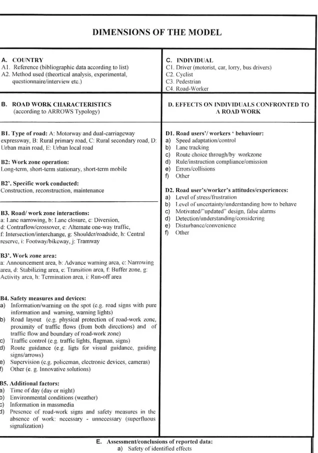 Figure 1 Form (review sheet) used in the reviewing of road work zone behavioural studies