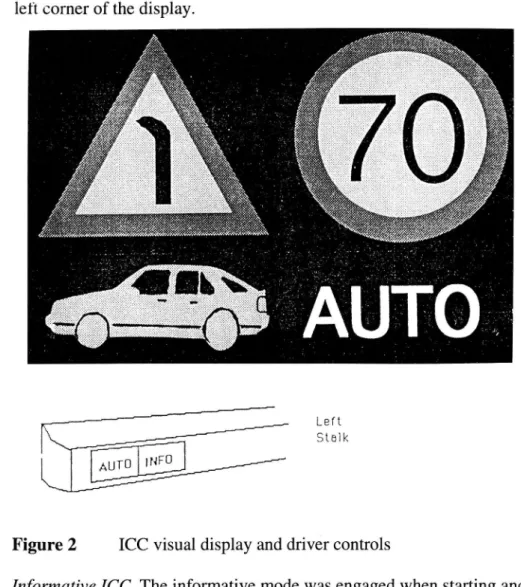 Figure 2 ICC visual display and driver controls