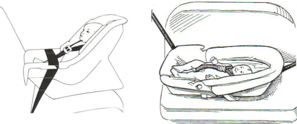 Figure 7. Rear-facing infant seat (Weber 1989) 