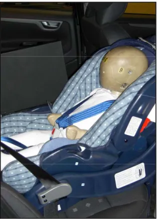 Figure 14. Dummy placed in infant safety seat  with base from AKTA Graco 