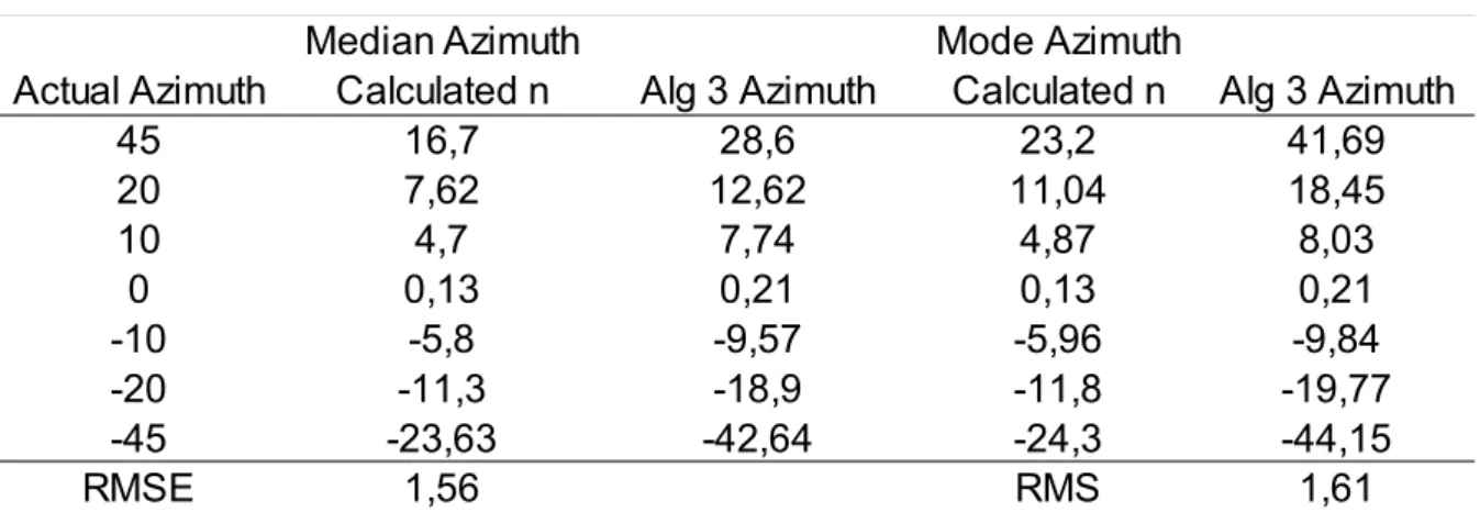 Table F.6: Dataset 2, Front noise-cancelling mic, Image 5.8