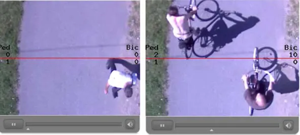 Figur 5  Exempel på fotgängare och cyklister som räknas, i båda riktningarna, med  Cognimatics, hämtat från en demonstrationsfilm på www.cognimatics.com/demos