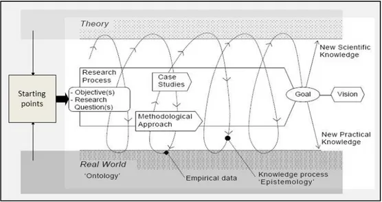 Figure 1 adapted from Arbnor and Bjerke (1994) shows the research approaches in  relation to the paradigms and also the researcher’s position among these