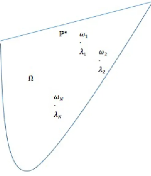 Figure 1.1: Ω space