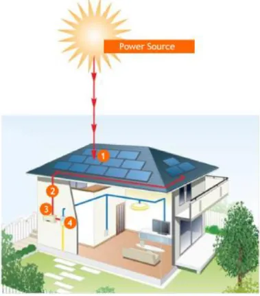 Figure 2. A design of a modern solar panel construction. 