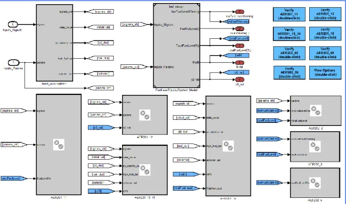 Figure 8 represent the verification model built in simulink that is used for verification and property  proving  of  fuel  level  display  system  in  Simulink  Design  Verifier
