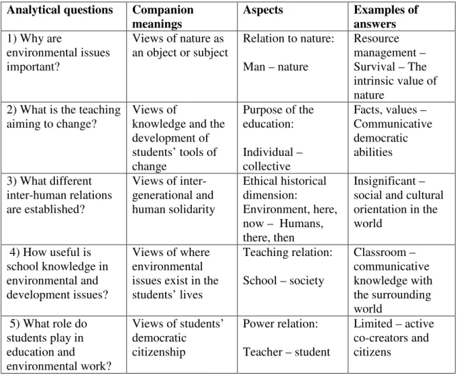 Table 1 illustrates the five analytical questions relating to essential aspects of environmental  education  that  help  to  make  teachers’  socialization  content  visible