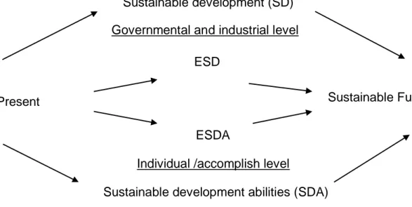 Figure 1. By way of explanation, Figure 1 indicates one way of understanding the 