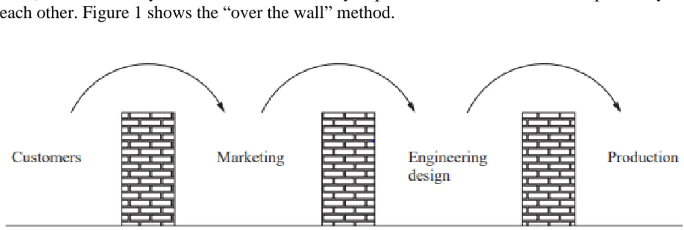 Figure 1 Illustration of &#34;over the wall&#34; method 