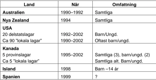 Tabell 1  Länder som t.o.m. november 2002 har infört någon typ av obligatorisk  hjälmanvändning för cyklister