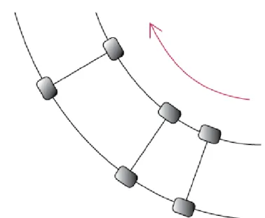 Figure 8 Wheel movement in a curve 