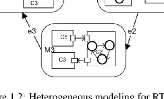 Figure 1.2: Heterogeneous modeling for RTES.