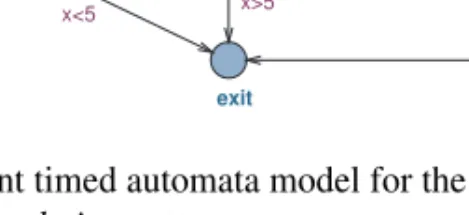 Figure 4.2: An equivalent timed automata model for the component behavior in Fig. 4.1 with run-to-completion pattern.