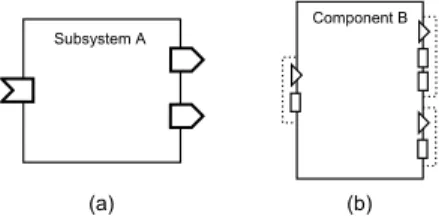 Figure 1. a) A ProSys subsystem and b) A ProSave component.