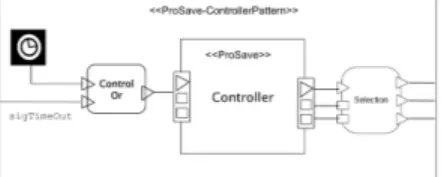 Figure 9. Transformation of the top level mode transitions of TCS into a ProSave design, by applying the controller pattern.