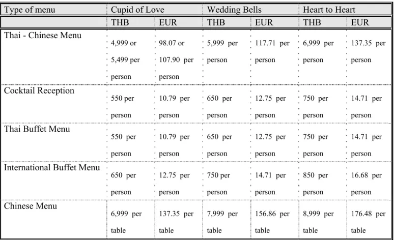 Figure 6: Wedding package price for Amari Atrium Hotel 