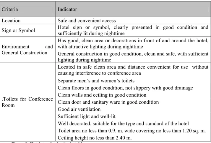 Figure 8: Hotel standard criteria table 