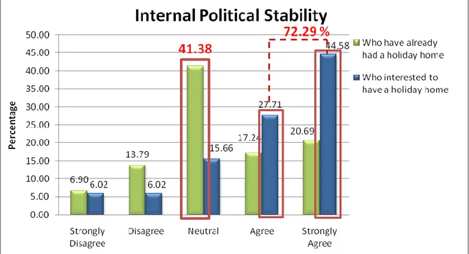 Figure 5: Internal Political Stability Dimension 