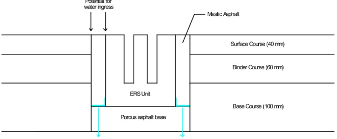 Figure 8. Proposed Construction detail – Drainage Improvement. 