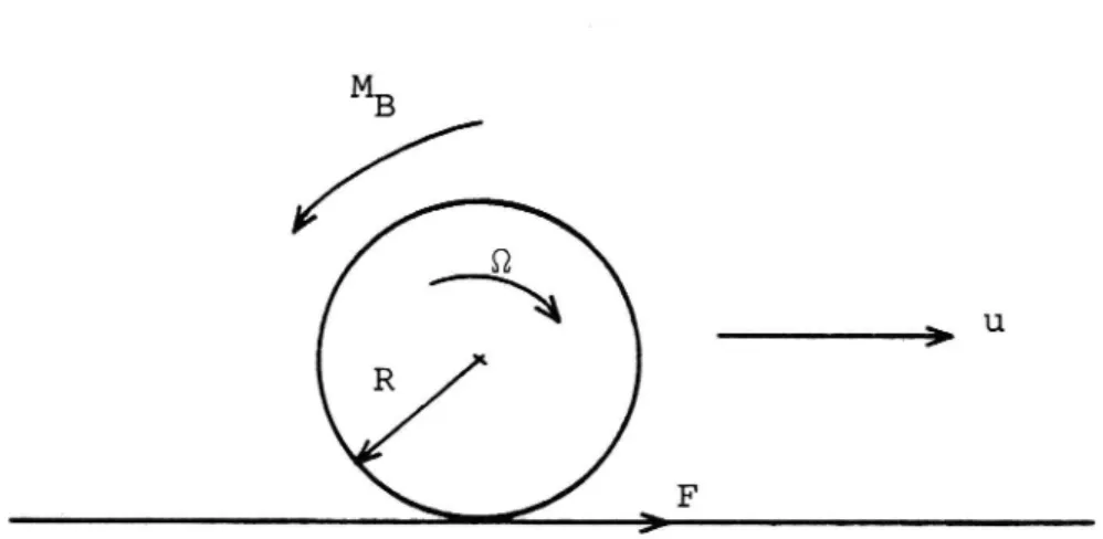 Figure 6.1 Positive directions of forces and