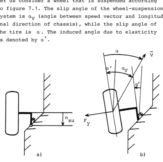 Figure 7.1 Effect of suspension compliance.