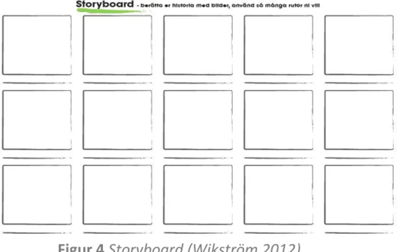 Figur 4 Storyboard (Wikström 2012) 