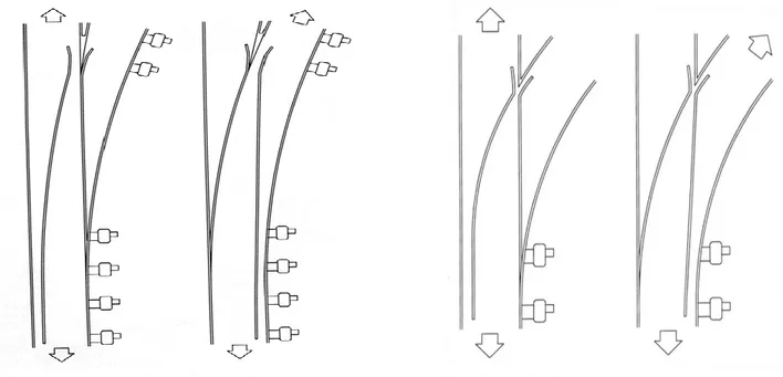 Figur 1: EVR spårväxel. (Trafikverket, 2014b).  Figur 2: EV. (Trafikverket, 2014b). 