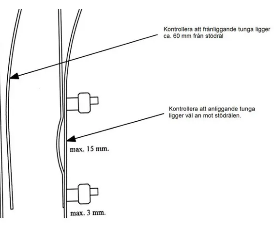 Figur 9: Visar på två viktiga kontrollpunkter vid motväxelpassage av en spårväxel EV. (Trafikverket, 2014b)