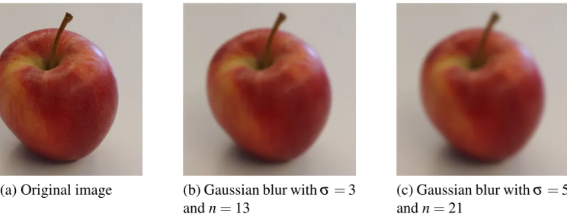 Figure 2.2: Example of Gaussian unsharp masking on an image of an apple.