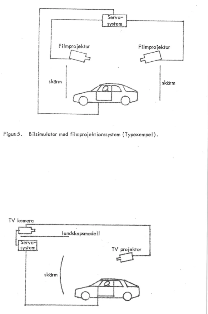 Figur 6.. Bilsämulmcr med TV'överförcå Mid av modellandskap (Typexempel ).