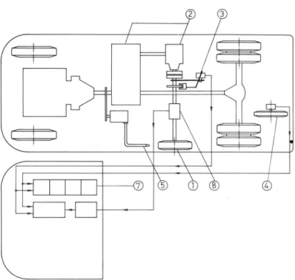 Fig  2.'  Friqtion  test  vehicle  No  5,  diagrammatic  arrangement  of  the  equipment.