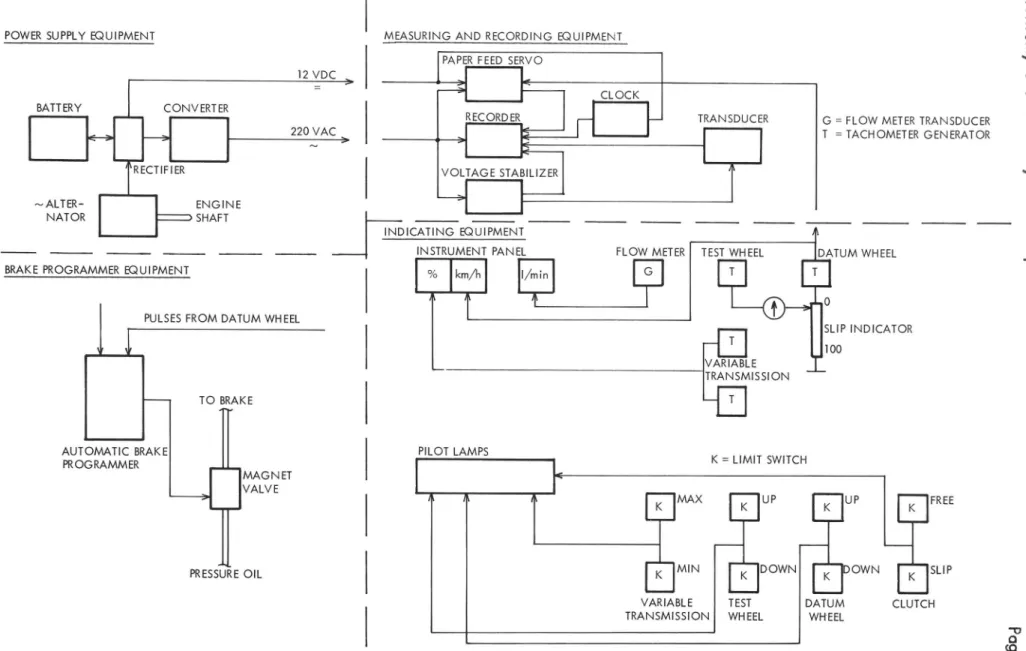Fig  4.  Blockdiagram  of  electrical  instrumentation.