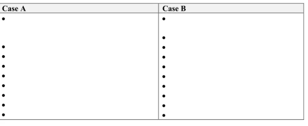 Table 3. Descriptions of cases 
