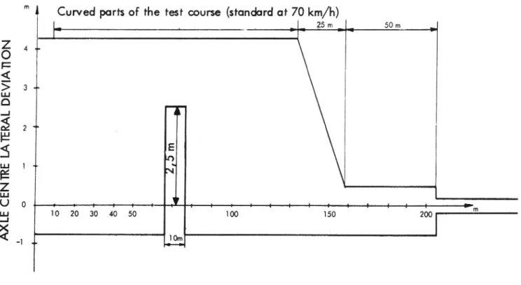 Figure I5.T Lateral deviation limits for axle centers.