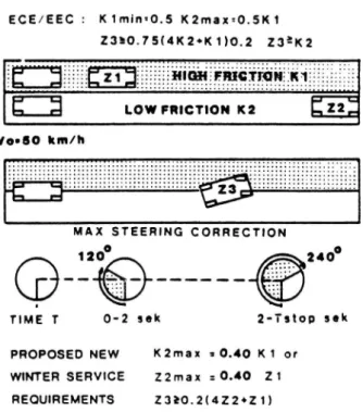Figure 5.1 Split friction test procedure