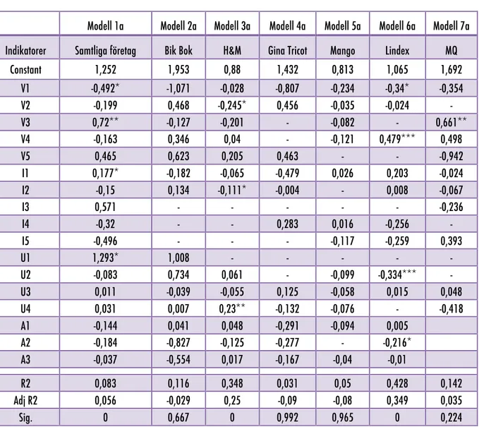 4.1. TABELL  1 –  GILLAMARKERINGAR