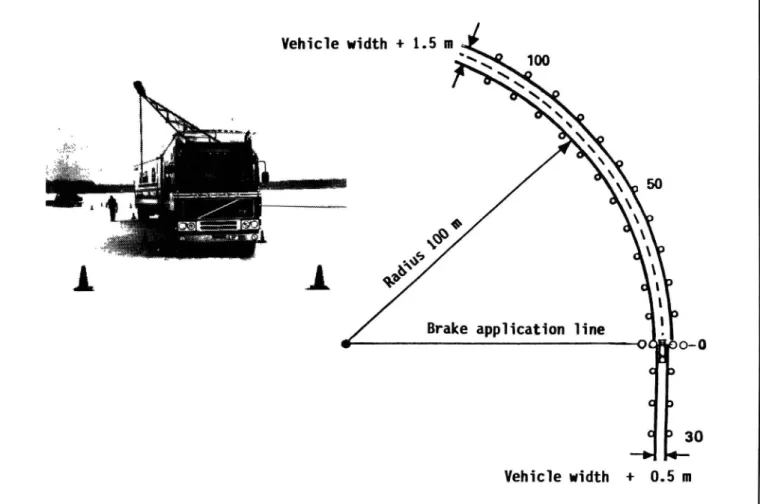 Figure 4.2. J-turn antilock braking test with driver control. Test track configuration 434