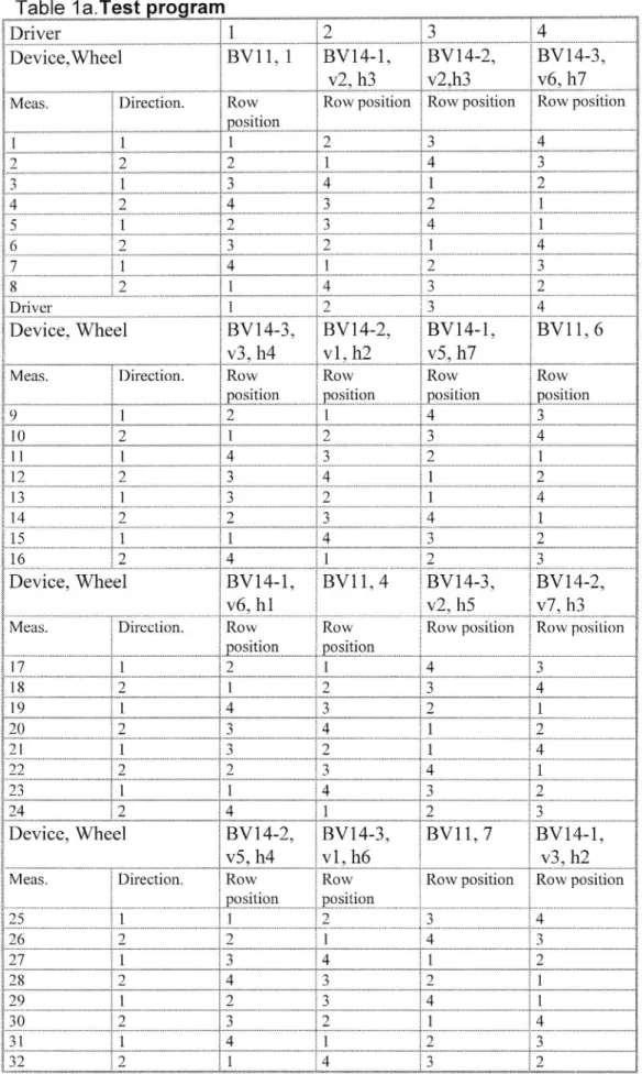 Table 1a.Test program