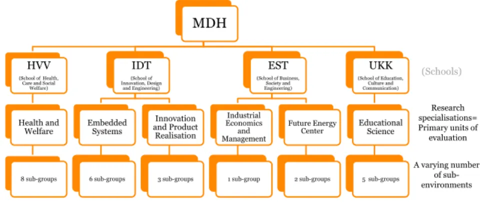 Figure 6: MER14 primary units of evaluation