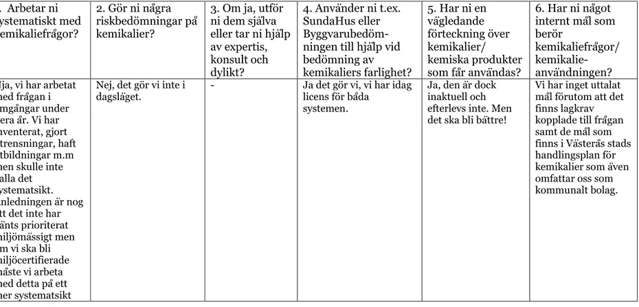 Tabell 5 Sammanställd tabell över omvärldsanalysen. 