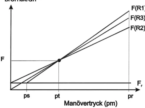 Figur 3 Grafsk presentation av de tre olika uppräkningsmetoa'er som prö- prö-vats mot experimentellt uppmätta data