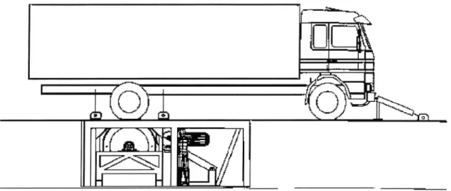 Figure 10. High speed inertia roller brake tester design proposed by VTI. Side View.