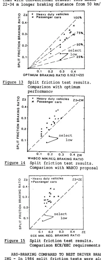 Figure 12 Split friction test procedure