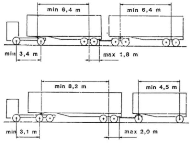 Figure 3 VTI double lane change test. Full scale configuration