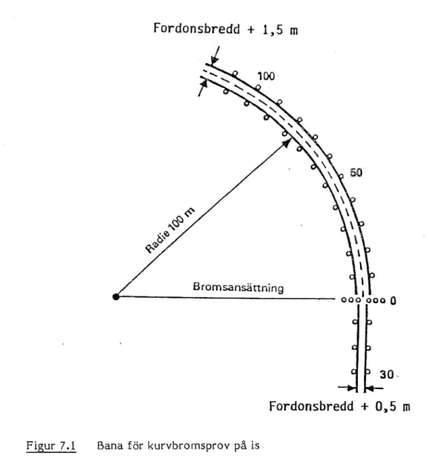 Figur 7.1 Bana, för kurvbromsprov på is.