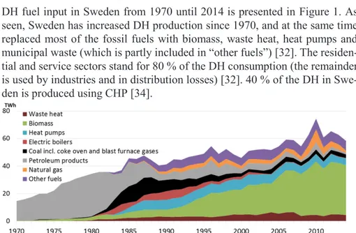 Figure 1. Yearly input energy used in the production of district heating in Sweden,  from 1970 to 2014
