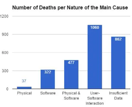 Figure 10. Number of Deaths per Nature of the Main Cause   