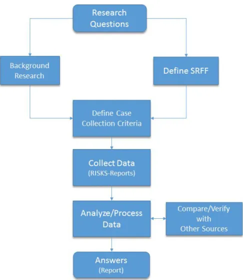 Figure 1. Research Methodology Diagram 