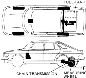 Figure 1 Friction test trailer BV11 Figure 2. SAAB Friction Tester The BV11 which is developed by VTI has also been used by VTI in parallel with ABS testing of both heavy vehicles and passenger cars on a variety of surfaces